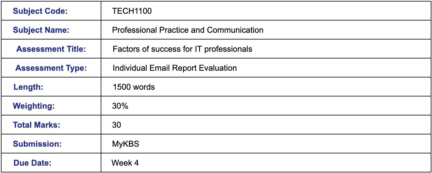 TECH1100 Assignment Help 1